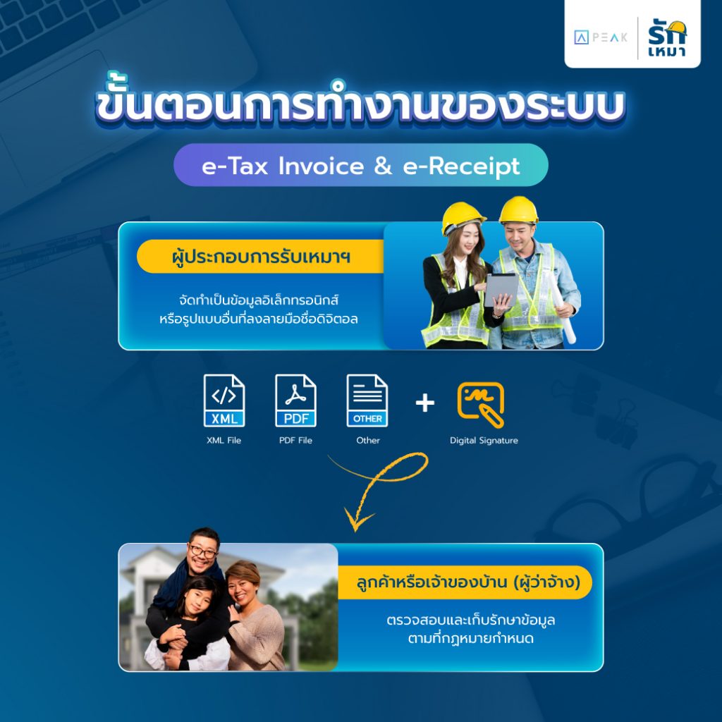 ขั้นตอนการทำงานของระบบ e-Tax Invoice & e-Receipt