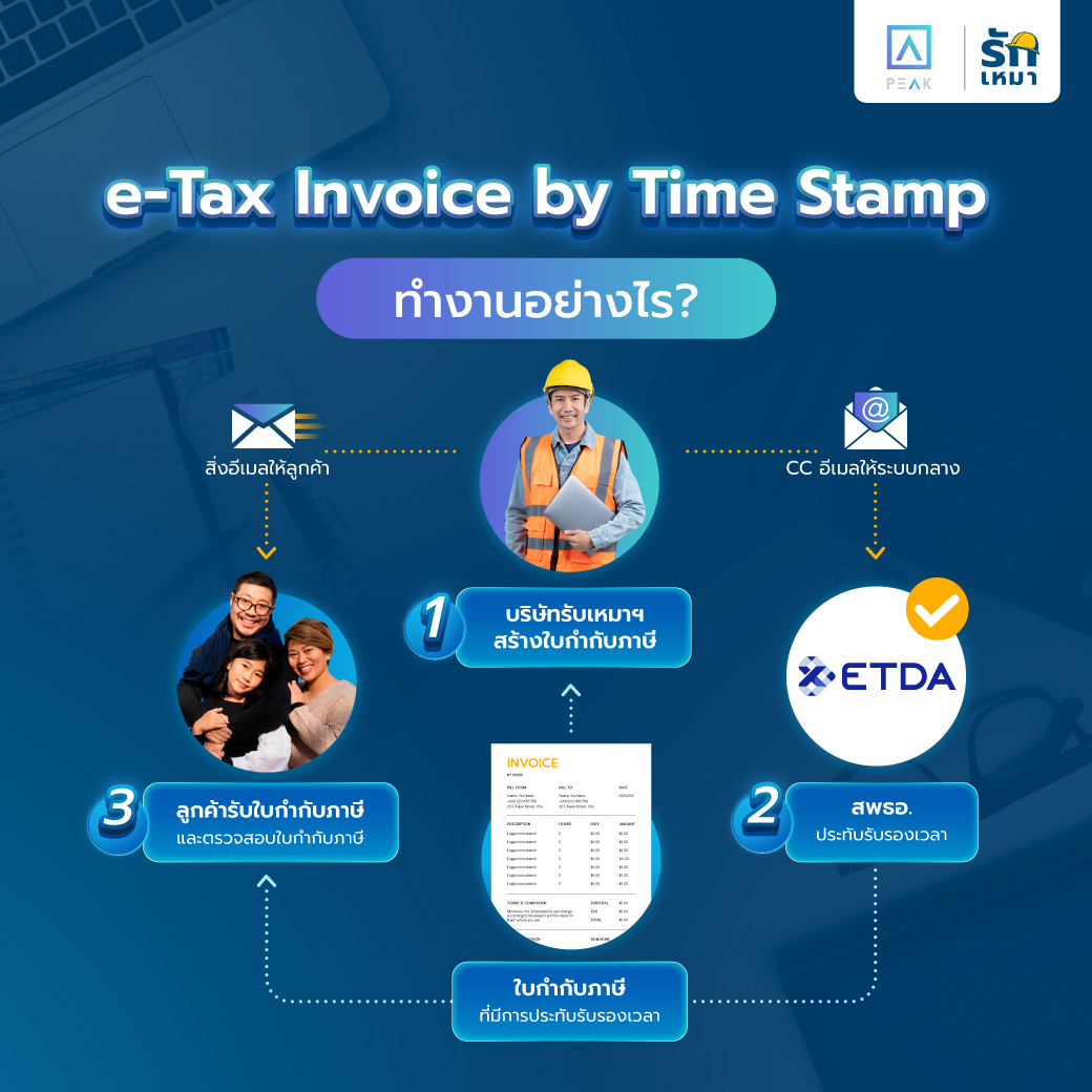 e-Tax Invoice คืออะไร มีประโยชน์อย่างไรกับบริษัทรับเหมา?
