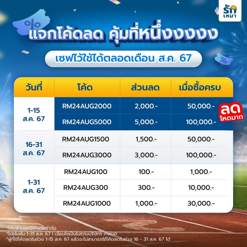 รักเหมา แจกโค้ดลดคุ้มที่หนึ่งงงงง ลดโหดสุด 5,000.- เมื่อซื้อครบ 1 แสน*