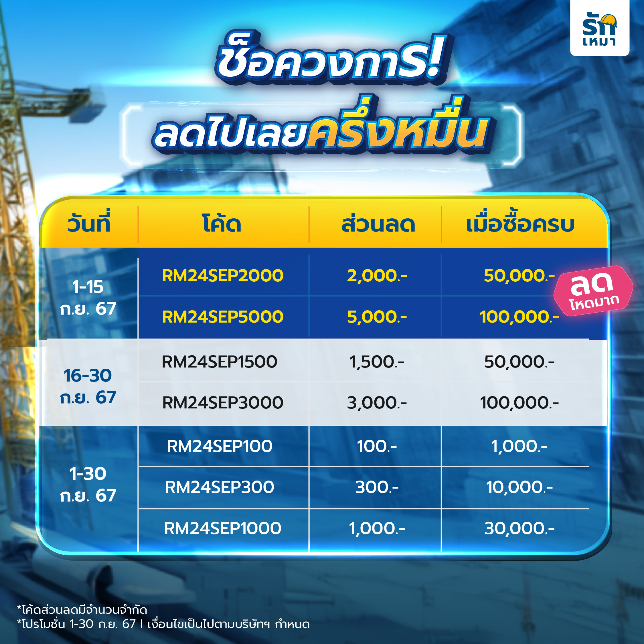 ปลดล็อคทุกความท้าทาย! จัดซื้อวัสดุก่อสร้างง่ายๆ กับ รักเหมา - โปรโมชั่น 1-30 ก.ย. 67 รับส่วนลดสูงสุด 5,000 บาท